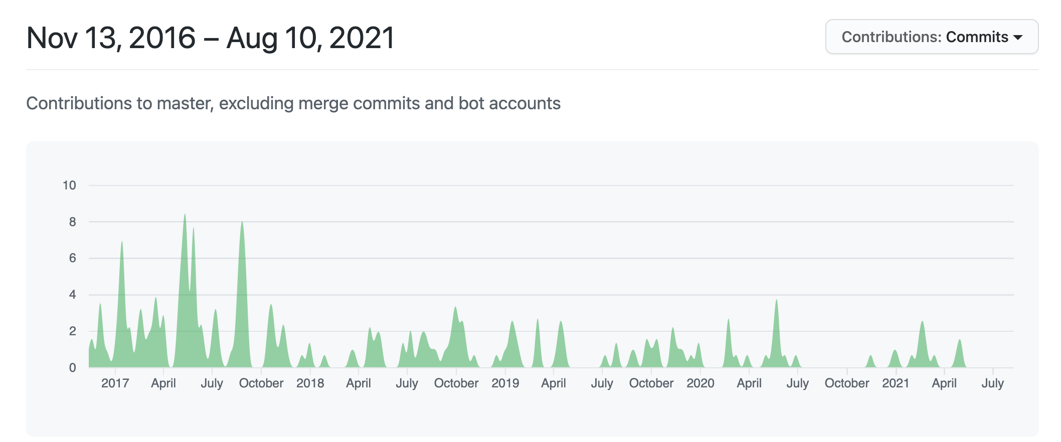 contributions_iovisor_gobpf