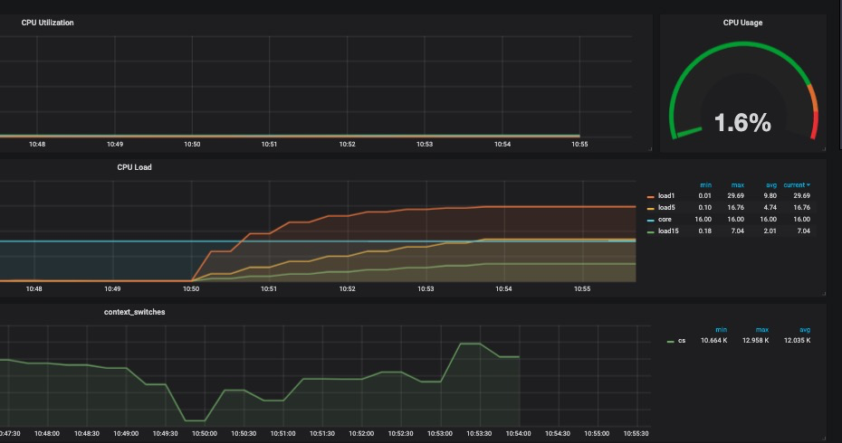vfork_load